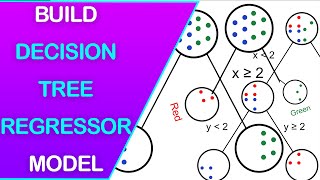 How to Build a Decision Tree Regression Model in Python ScikitLearn [upl. by Drannek181]