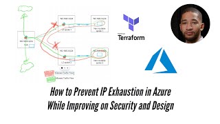 How to Prevent IP Exhaustion in Azure While Improving on Network Security and Design in the Cloud [upl. by Marge]