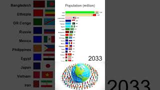 Population 20202050 [upl. by Ahsirek]