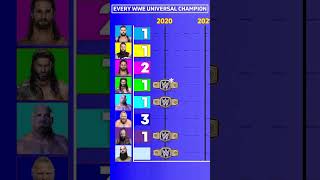 WWE Universal Champions Comparison wwe wrestleVerse wrestleverse wwesuperstars [upl. by Arej]