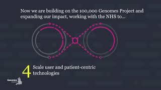 Genomics Englands 8th birthday [upl. by Diskson]