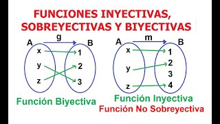 5 Funciones Inyectivas Sobreyectivas y Biyectivas Diagrama Sagital [upl. by Cleopatre]