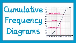 Cumulative Frequency Diagrams  GCSE Higher Maths [upl. by Enelhtac]