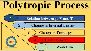 Polytropic Process [upl. by Atinwahs662]