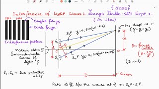 YOUNGS DOUBLESLIT EXPERIMENT  YDSE  INTERFERENCE OF WAVES  WAVE OPTICS [upl. by Neleh898]