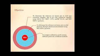 Dosimetric comparison of Air Kerma Rate [upl. by Moshell711]