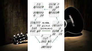 Dorian Minor ⚡︎GET POWERFUL WITH THIS ONE WEIRD TRICK  No Audio 5 Modes⚡︎Guitar Scales [upl. by Scotti]