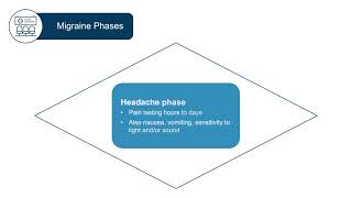 A New Era of Migraine Management [upl. by Odoric]