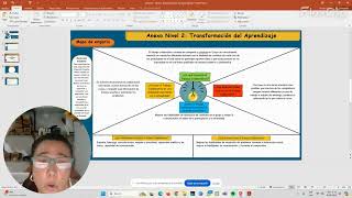 Anexo Nivel 2 Transformación del Aprendizaje [upl. by Ardeahp]