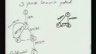 Lecture  25 Basic 2Phase and 3phase commit protocol [upl. by Nidroj437]