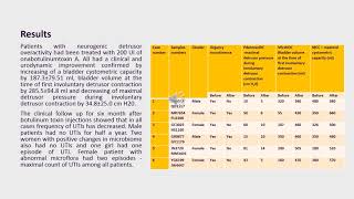 22824 Botox Can Change Urinary Microbiome in Patients with Neurogenic Bladder [upl. by Serica]