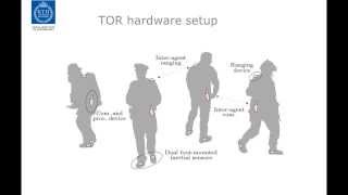 TOR  Infrastructurefree cooperative localization [upl. by Ruzich]