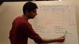 Y1 13 ASAD Shifts amp Macro Indicators  Exam Technique [upl. by Anilas352]