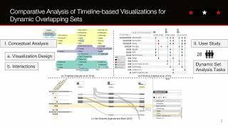 Teaser Video EuroVis 2024  Comparative Analysis of Timelinebased Visualizations for Dynamic Sets [upl. by Recnal433]