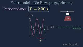 Federpendel Periodendauer häää Harmonische Schwingung  Teil 8  simplexyde [upl. by Llemmart]