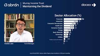 Murray Income Trust May 2024 Update [upl. by Erusaert580]