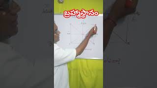 Vastu tip337 బ్రహ్మ స్థానం గుర్తించడం ఎలాRajuVastu బ్రహ్మస్థానం బ్రహ్మ [upl. by Chere410]