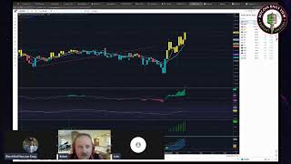 913 NASDAQ and Crypto Trading Get In HERE [upl. by Enohpets]