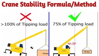 Method of Crane Stability  Formula for Crane Stability EHS STUDY POINT BY SK [upl. by Aicnelav177]