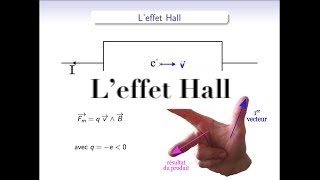 Electromagnétisme  leffet Hall [upl. by Civ]