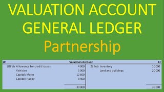 Valuation Account  Partnership  Valuation Adjustments Example [upl. by Reivazx]