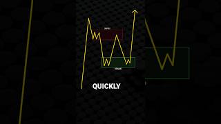 HOW TO FIND SUPPLY AND DEMAND ZONES QUICKLY shorts [upl. by Thgiled]