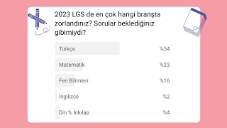 2023 LGS nasıl geçti Liselerin taban puanları yükselir mi  Yüzdelik dilimler ne olur [upl. by Daniell]