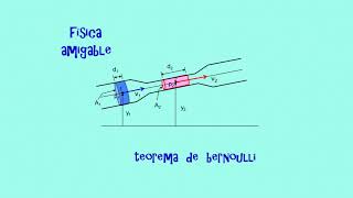 TEOREMA DE BERNOULLI [upl. by Armilda534]