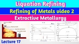 Lecture 18  Liquation RefiningRefining of Metals metallurgy [upl. by Ally279]