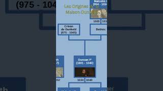 LES ORIGINES DE LA MAISON DUNKELD usefulcharts généalogie monarchie moyenage histoire écosse [upl. by Einneb]