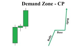 FOREX  DEMAND ZONES ARE GOOD AREAS TO BUY [upl. by Romano186]