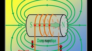 Electromagnétisme  Le champ magnétique autour dun solénoïde [upl. by Kee]