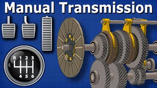 Types of Transmission System Manual AT AMT iMT CVT DCT Explained [upl. by Gnok]