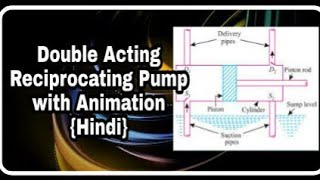 Double acting Reciprocating Pump Working and Animation [upl. by Celia]