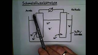 Schmelzflusselektrolyse [upl. by Aoniak]