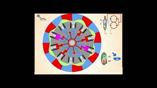 Working Principle of Double Displacement Hydraulic Motor [upl. by Latreese]