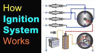 How Ignition System Works  Explained with Animation Wiring Diagram and Parts Overview [upl. by Harden]