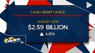 OFW cash remittances tumaas nitong Agosto [upl. by Chilson]