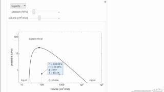 Fugacity from Equation of State Interactive Simulation [upl. by Gordan]