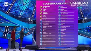 Sanremo 2023  La seconda classifica generale terza serata [upl. by Lampert]