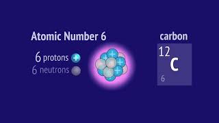 Structure of an Atom Atomic Structure essentials [upl. by Paget475]