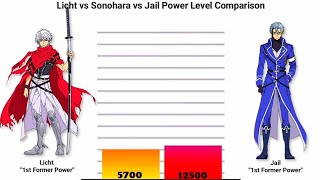 Licht vs Sonohara vs JailPower Level Comparison [upl. by Toomin]