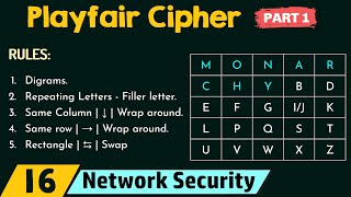 Playfair Cipher Part 1 [upl. by Orrin]