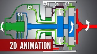 Automatic Transmission How it works [upl. by Notned]