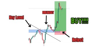 Break And Retest Trading Strategy [upl. by Grigson516]