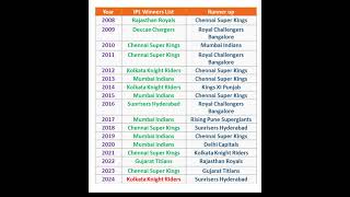 IPL Winner list  IPL Winner list 2008 to 2024  IPL Winner 2024 [upl. by Ynnav734]