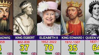 List of All Kings and Queens of England Britain [upl. by Joacima]