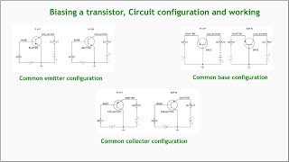 Transistor Biasing [upl. by Agnese]