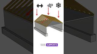 എന്താണ് Design Load constructiontips [upl. by Ikuy374]