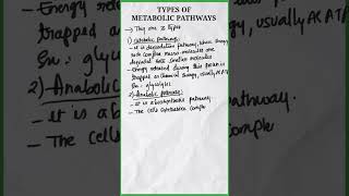 Types of Metabolic Pathways  Metabolic Pathway types  Anabolic Pathways  Catabolic Pathways [upl. by Vasyuta]